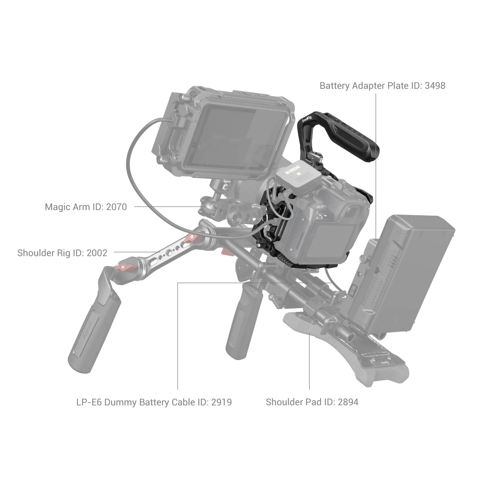 SmallRig “Black Mamba” Handheld Kit for Canon EOS R5 C 3891